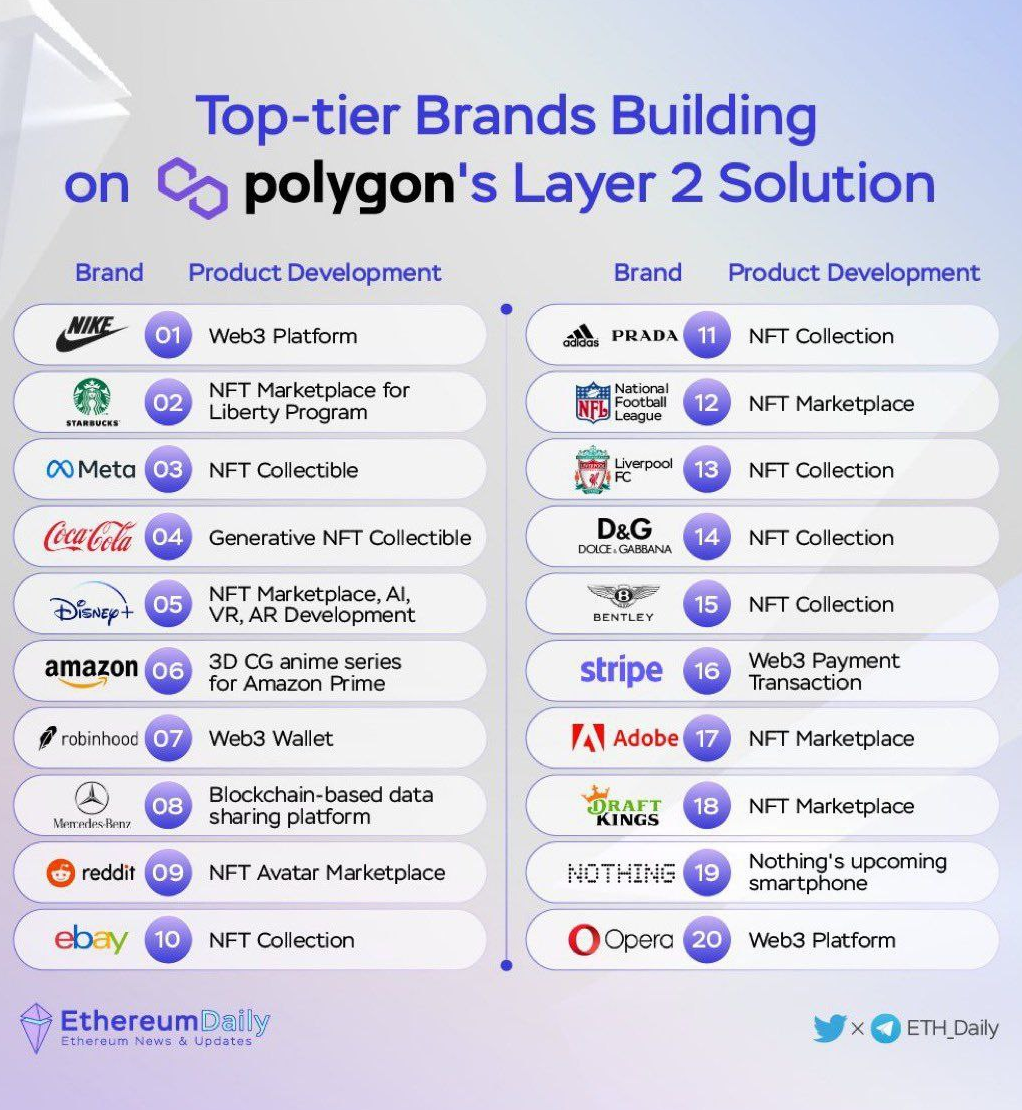 polygon partners